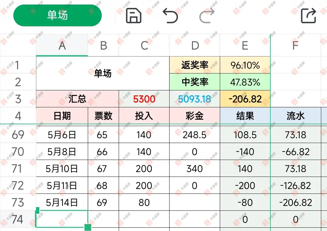 牛票票