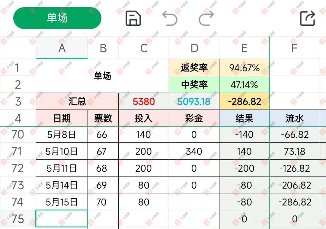 牛票票