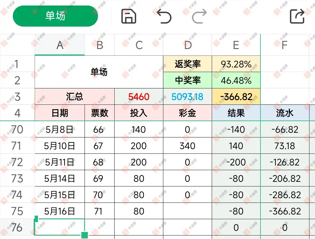 牛票票