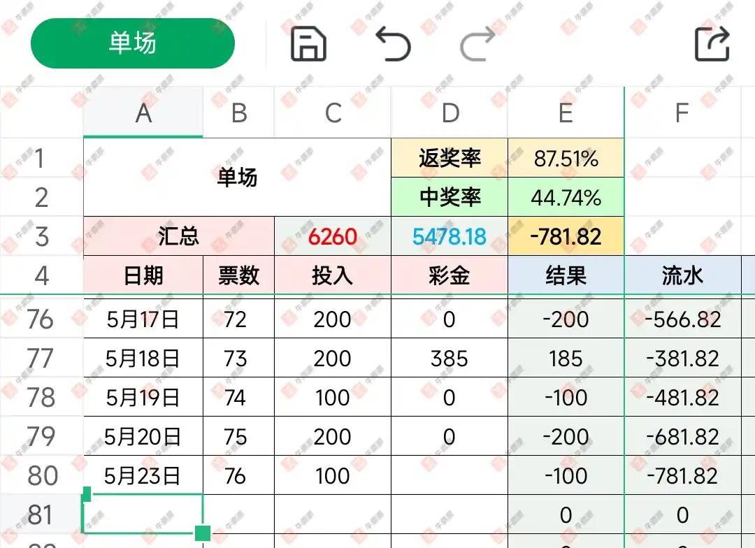 牛票票