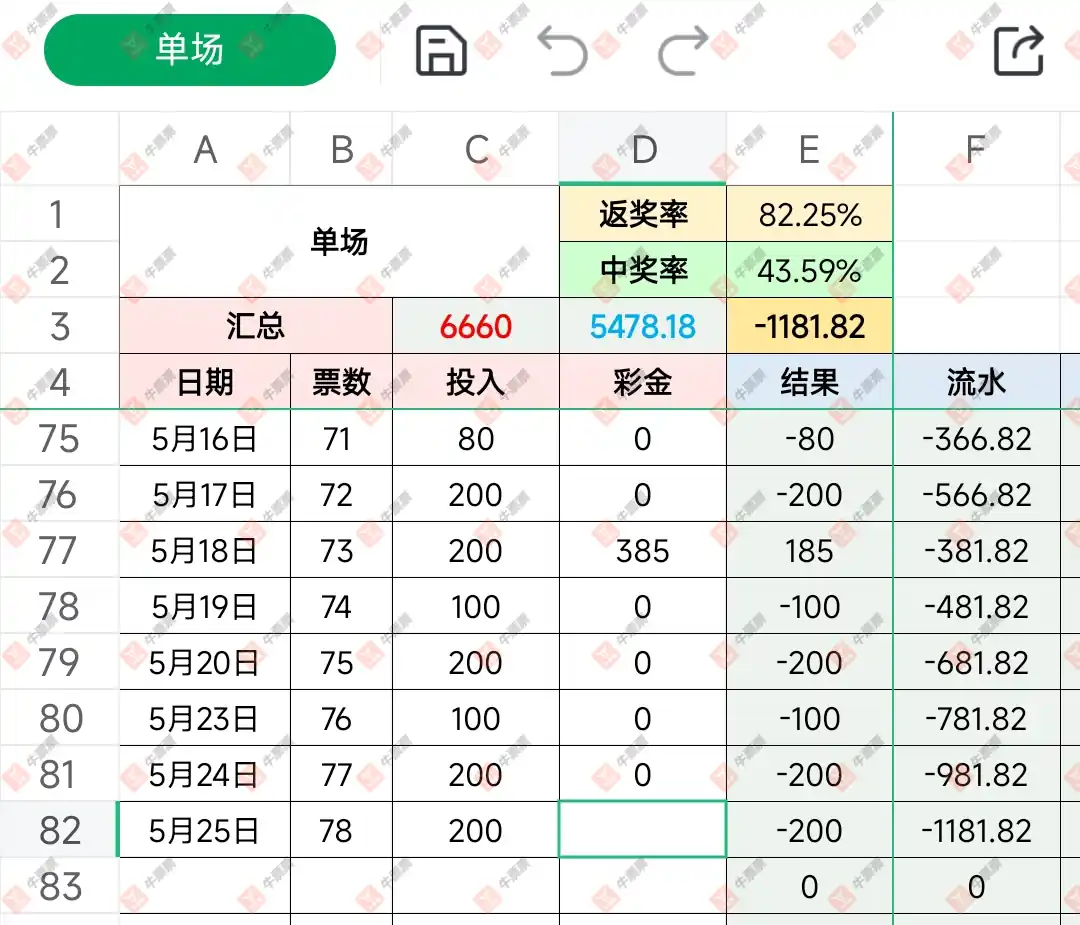 牛票票