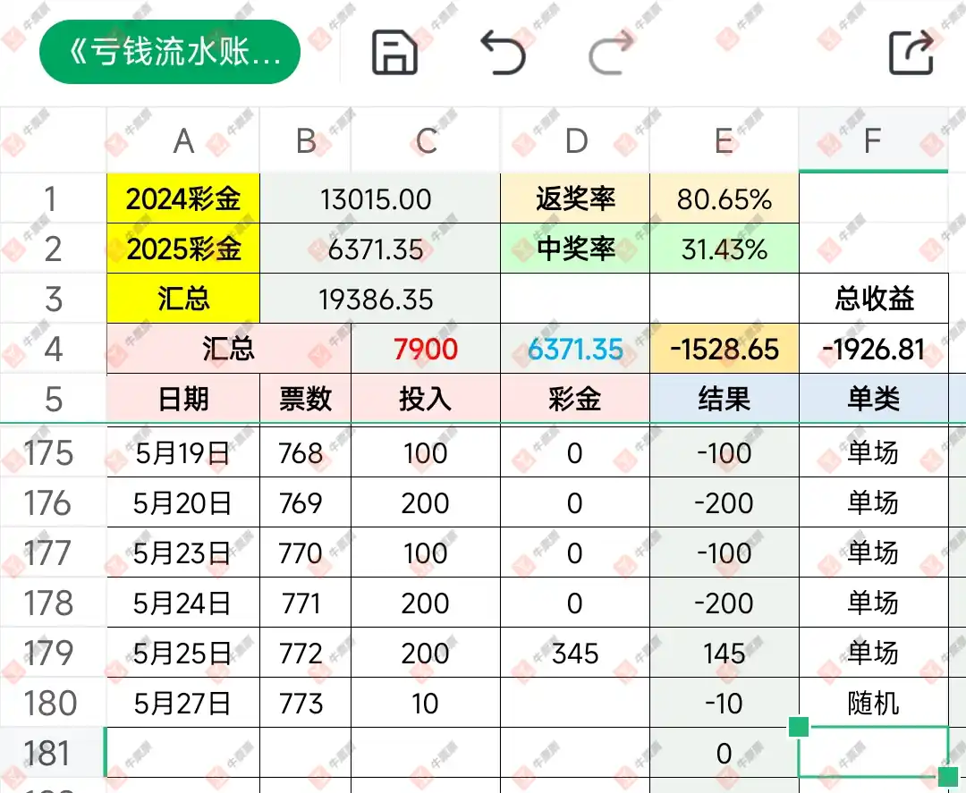 牛票票
