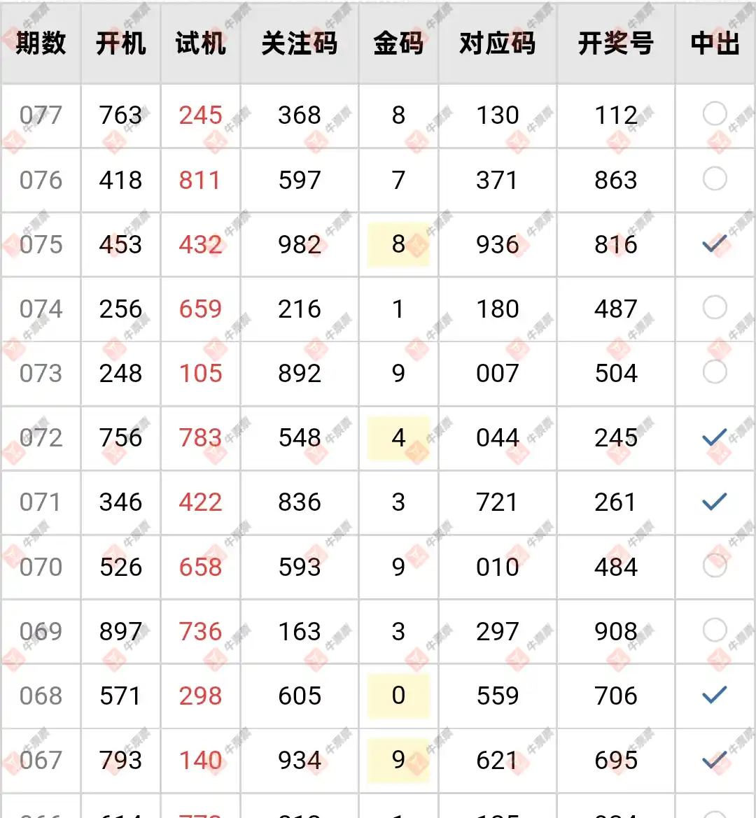 牛票票